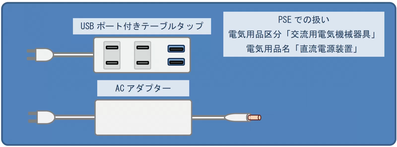 電気用品安全法(PSE)について | 【ユニファイブ】ACアダプター 