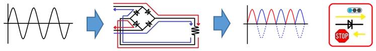 交流電流の流れの図