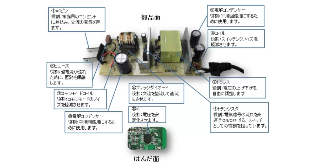 Acアダプターの仕組みとは ユニファイブ Acアダプター スイッチング電源メーカー